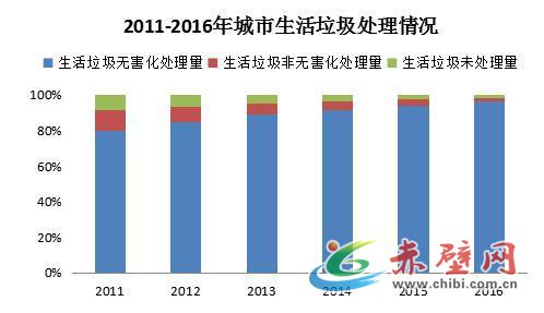 城市人口是城区人口加城区暂住人口(2)